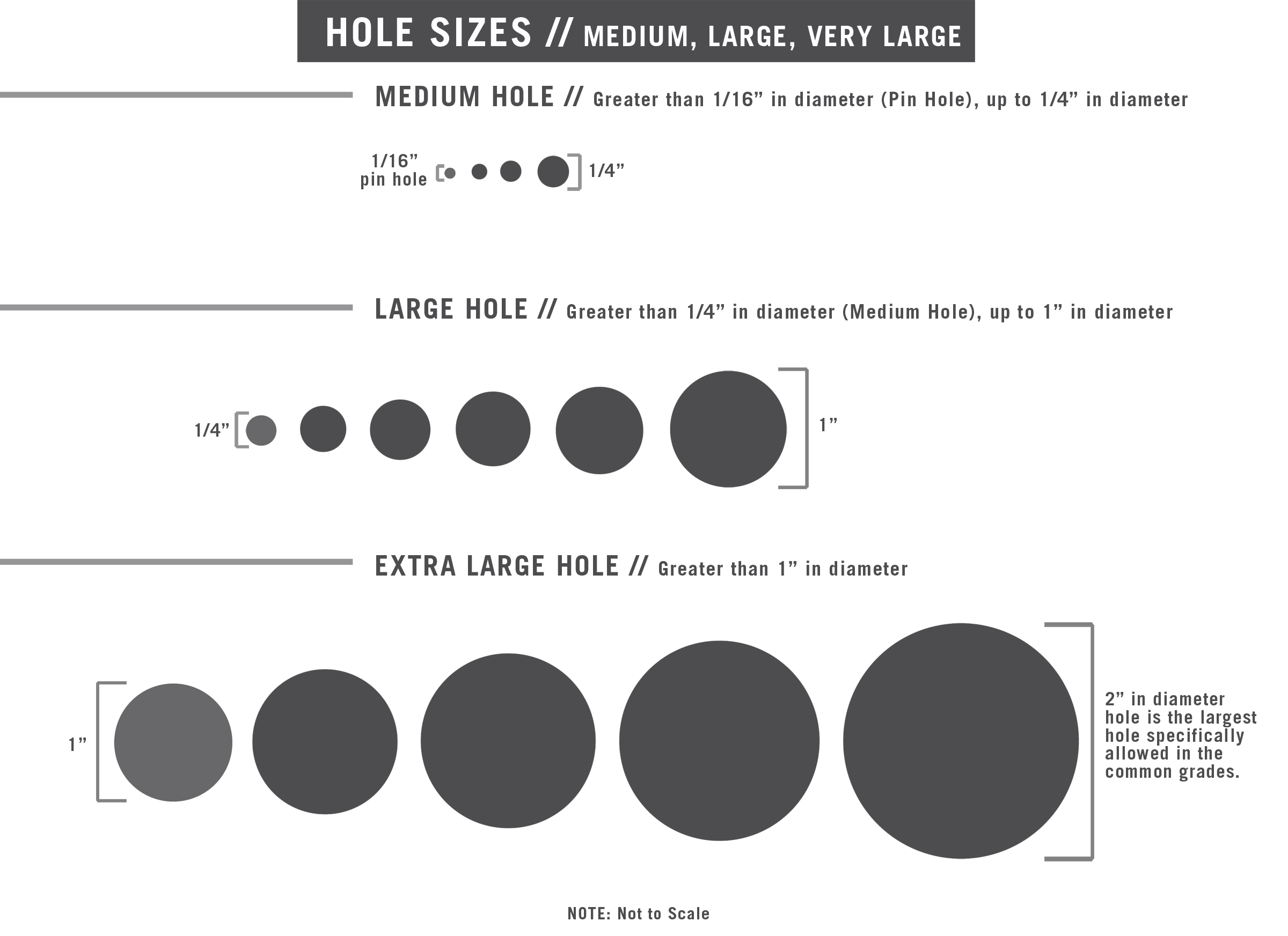 5 8 Hole Size