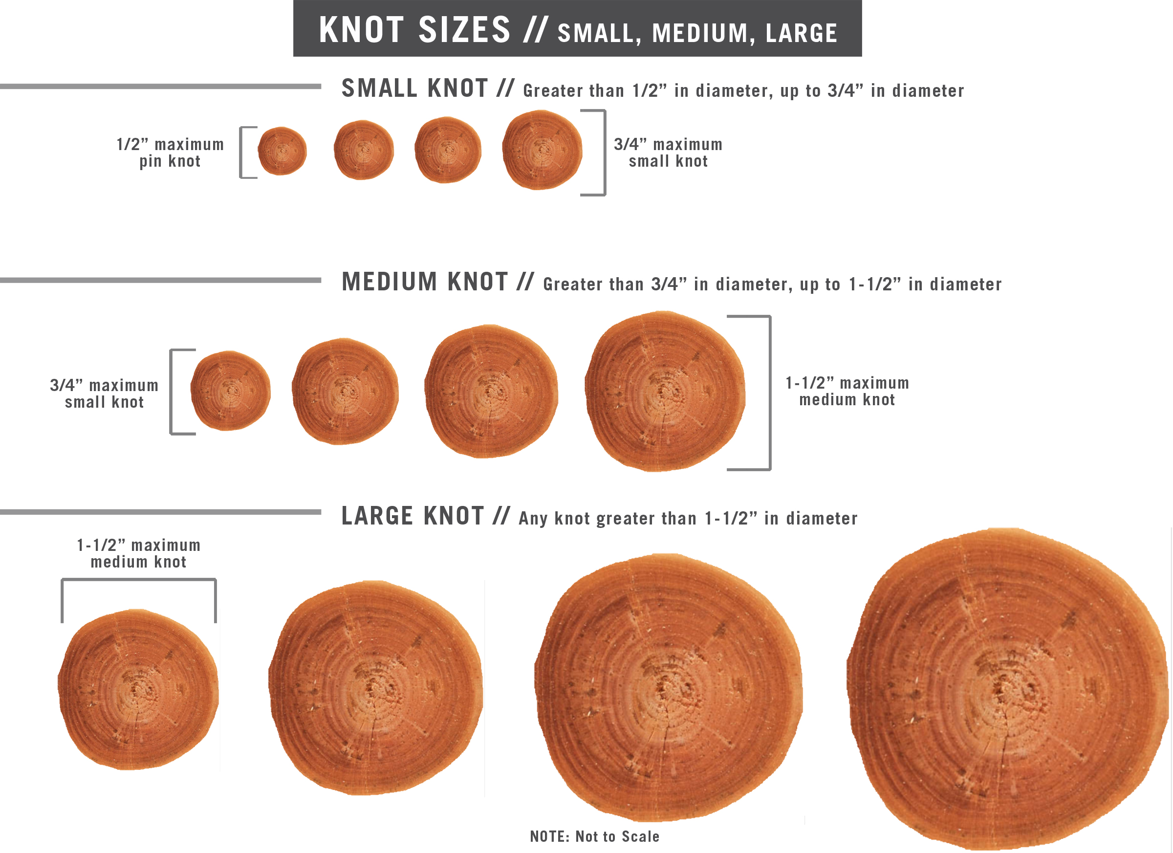 NELMA Grader Academy Characteristics 101 Knots and Wane